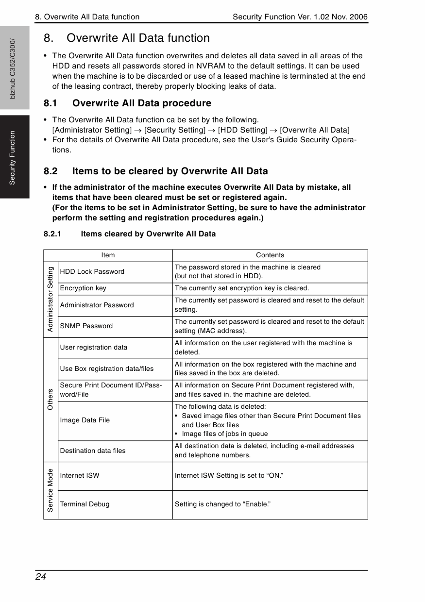 Konica-Minolta bizhub C300 C352 SECURITY-FUNCTION Service Manual-5